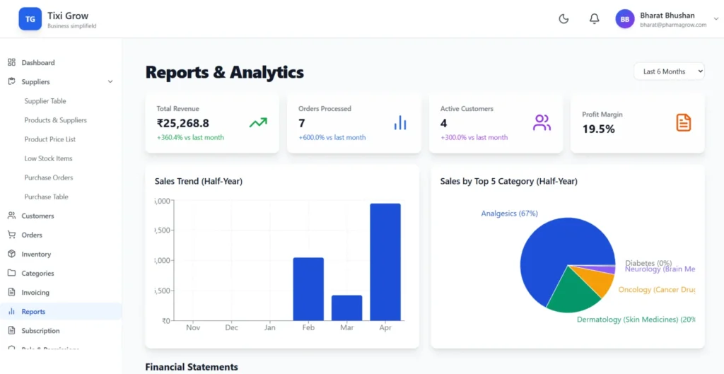 Reports_tixigrow